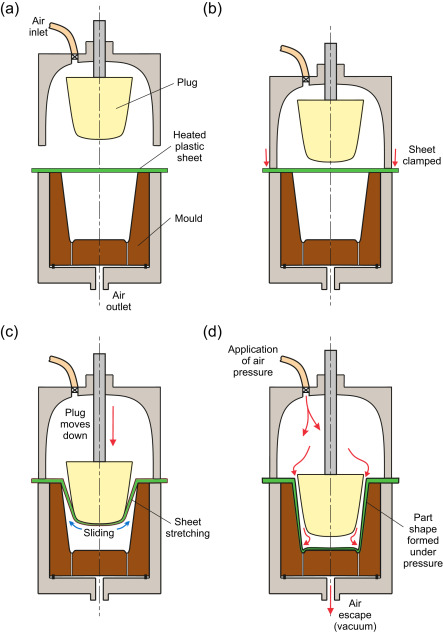 An application scenario or product detail of what is thermoformed - Image 7