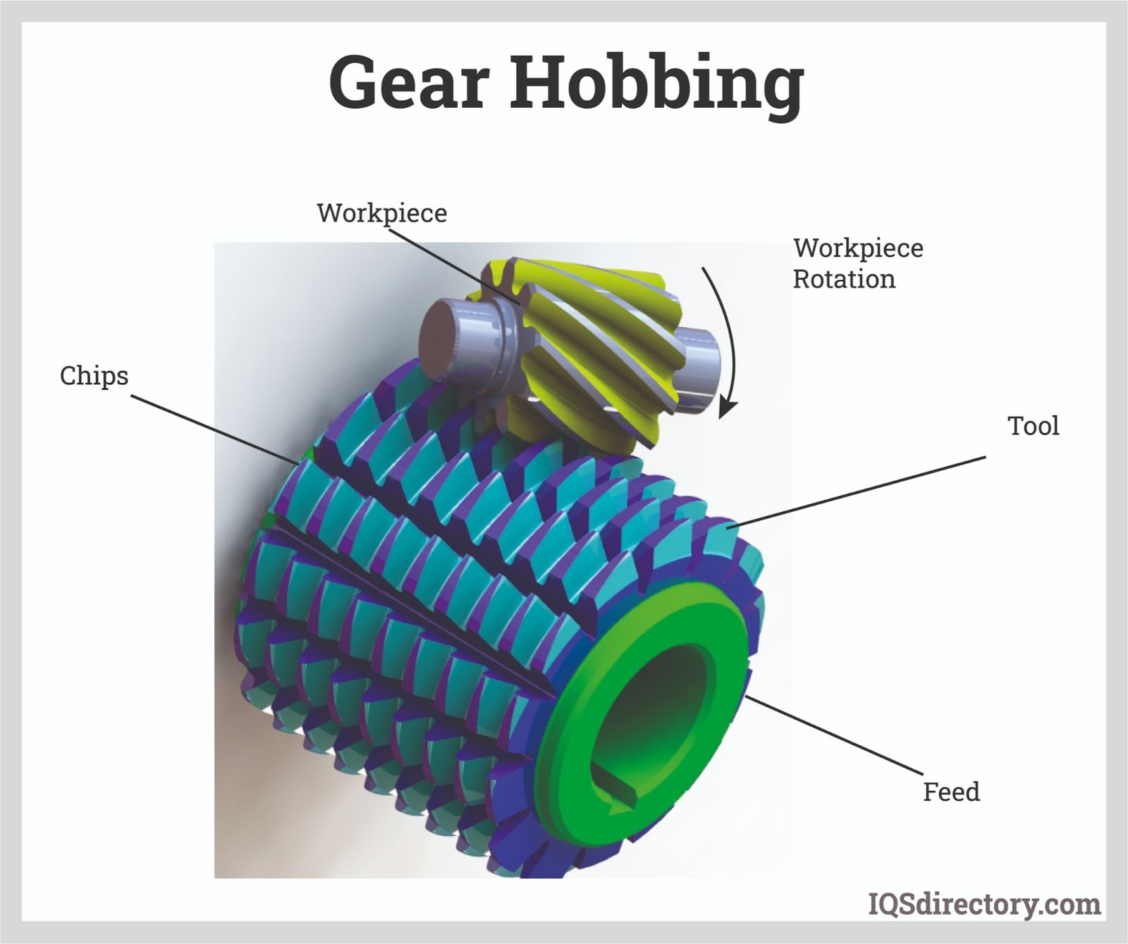 An application scenario or product detail of wheel worm - Image 10