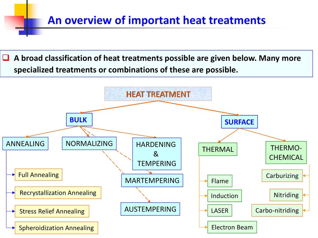 An application scenario or product detail of why is heat treatment important - Image 3