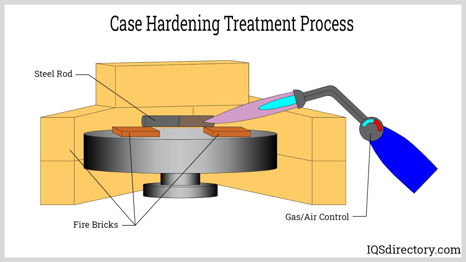 An application scenario or product detail of why is heat treatment important - Image 12