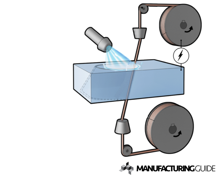 An application scenario or product detail of wire edm wire - Image 22