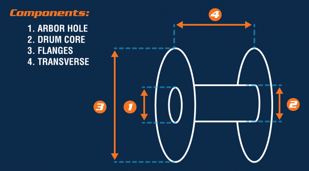 An application scenario or product detail of wire reel - Image 18