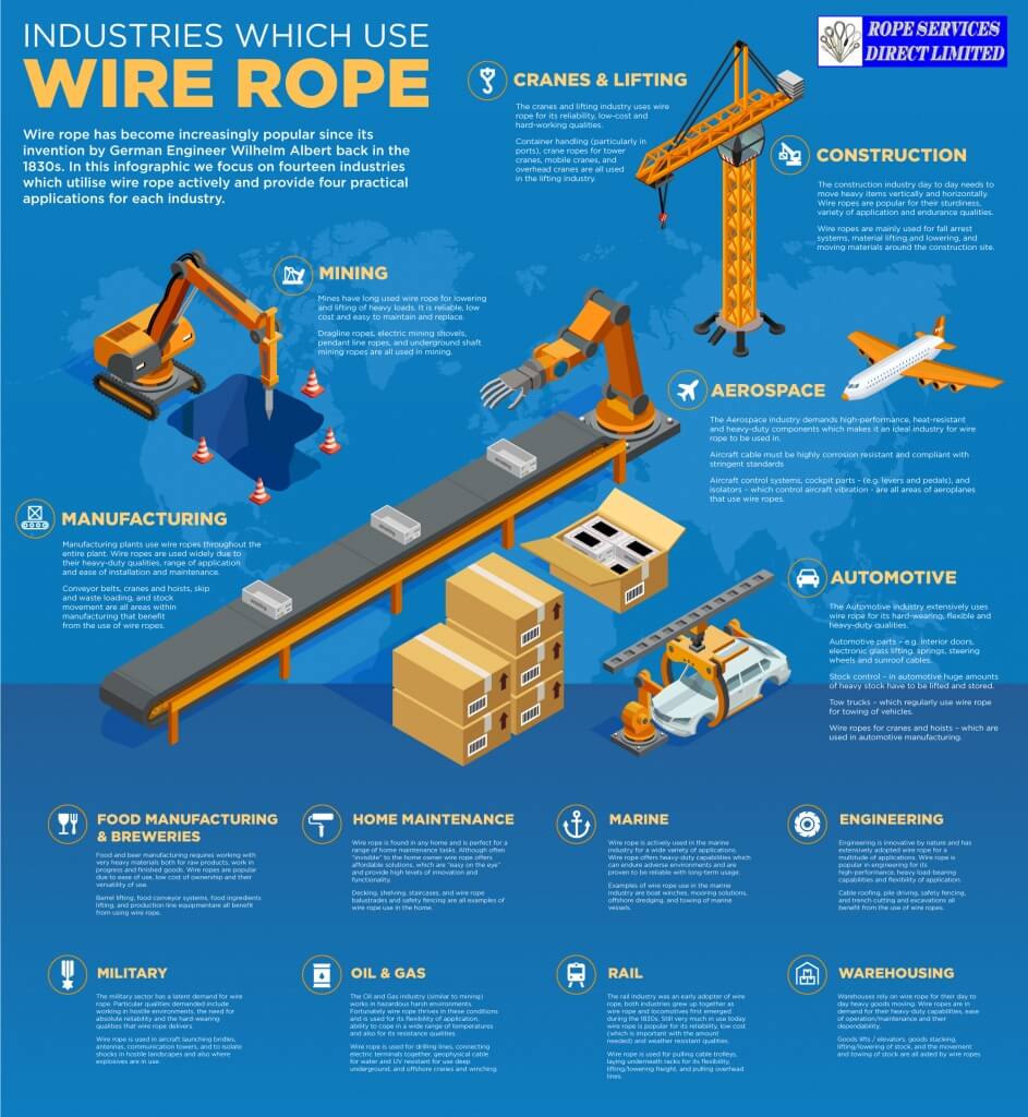 An application scenario or product detail of wire rope ends - Image 5