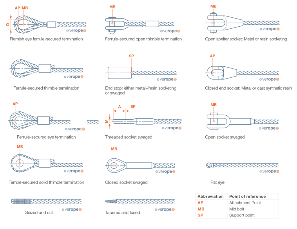 An application scenario or product detail of wire rope ends - Image 14
