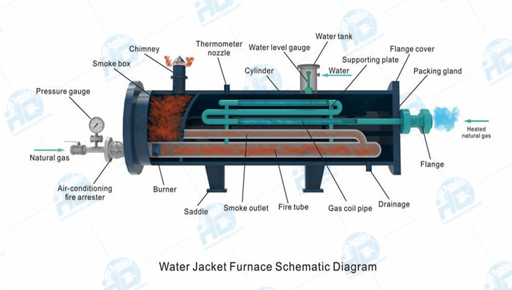 An application scenario or product detail of working of heater - Image 13