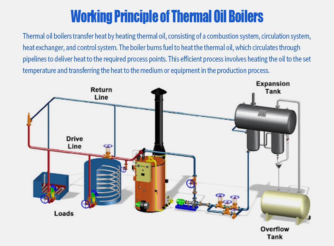 An application scenario or product detail of working of heater - Image 20