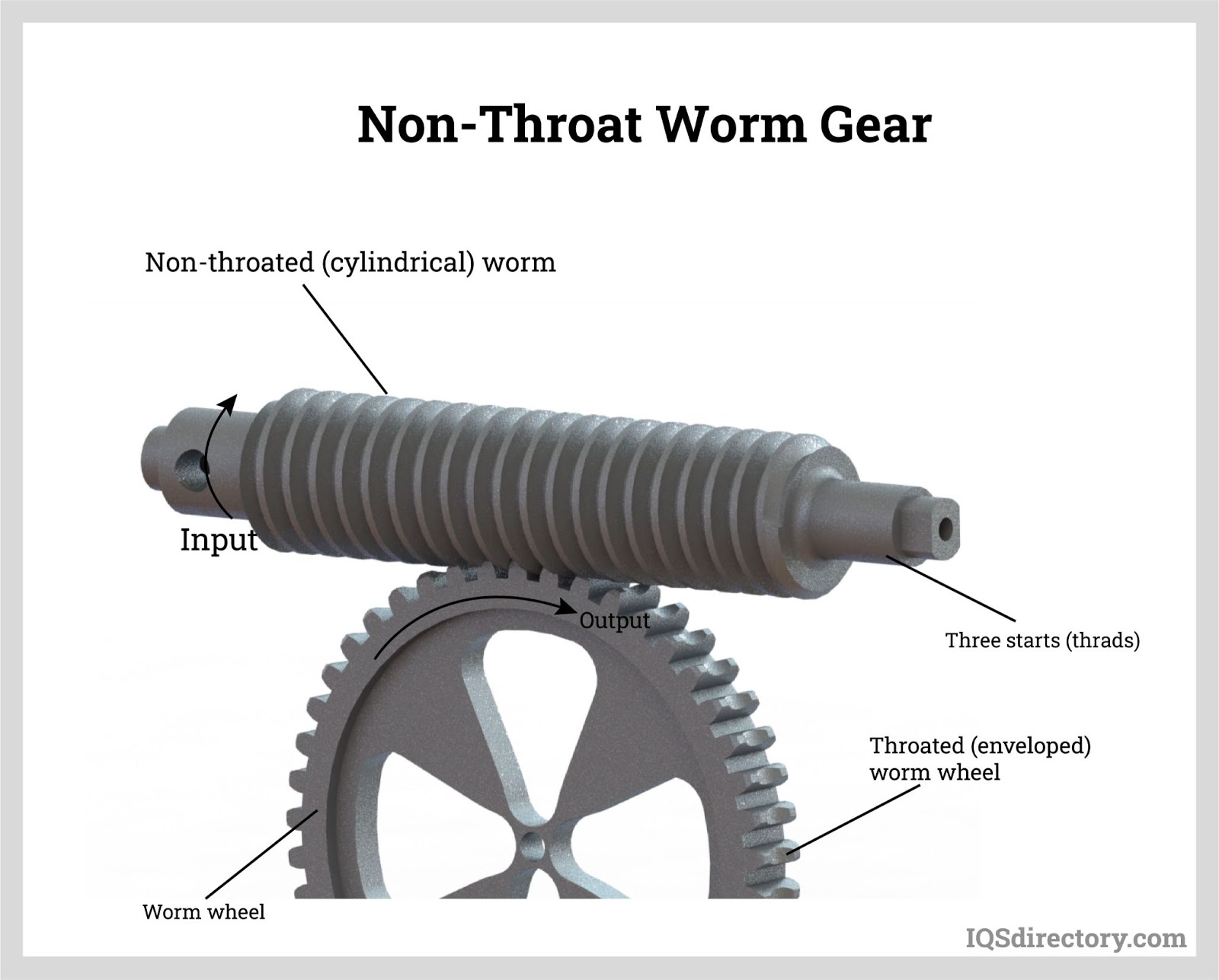 Featured image for the worm and wheel gear uses guide