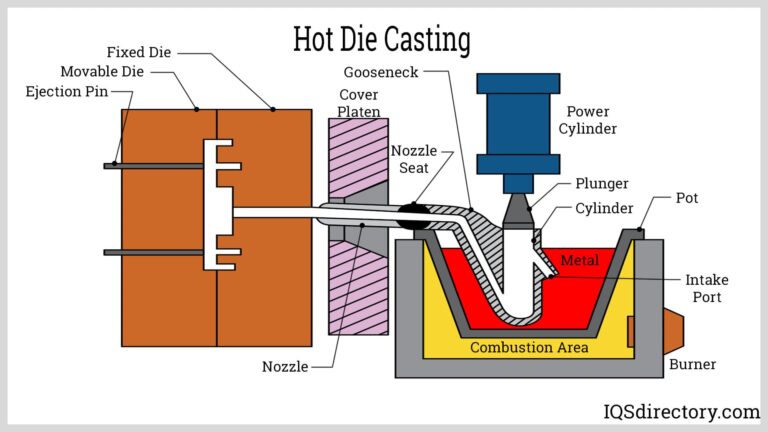 Featured image for the zinc die casting components guide