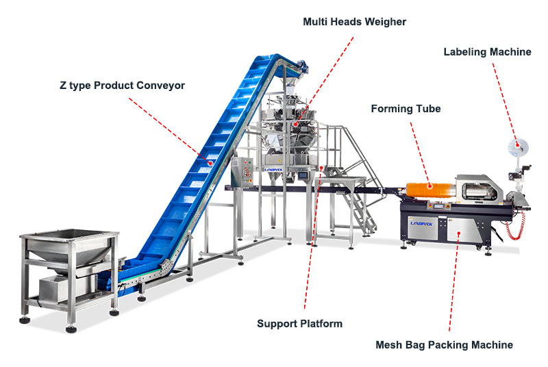 Illustrative example of bag packing machine from Google Search