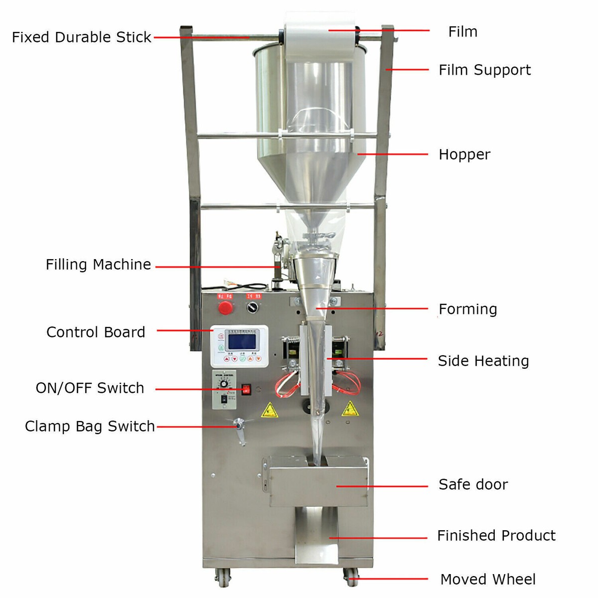 Illustrative example of sachet packing machine from Google Search